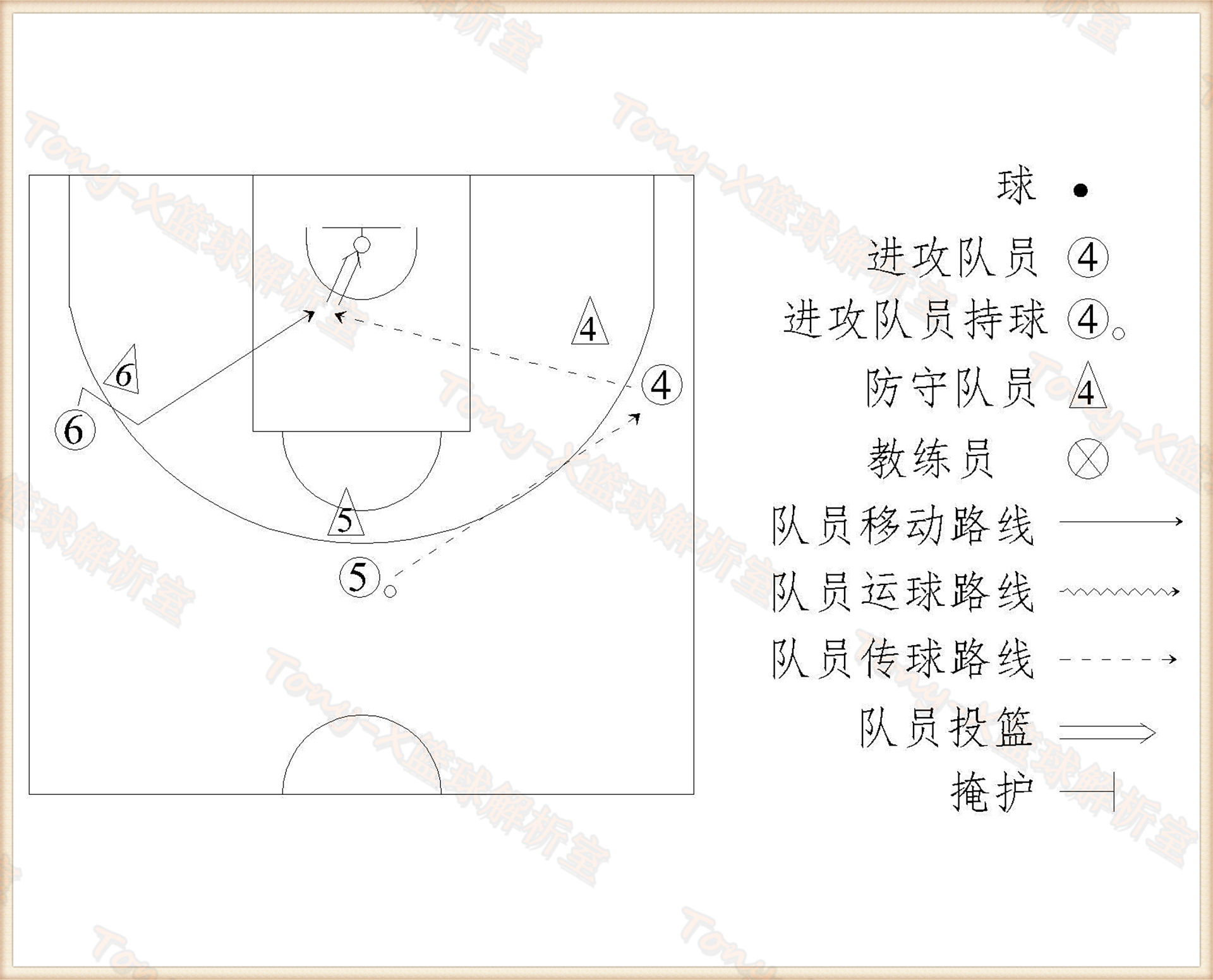 NBA球队的战术分析