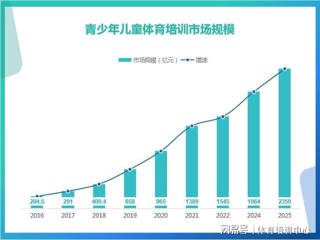 九游体育：青少年篮球培训的未来：如何规范市场，保障青少年健康成长？的简单介绍