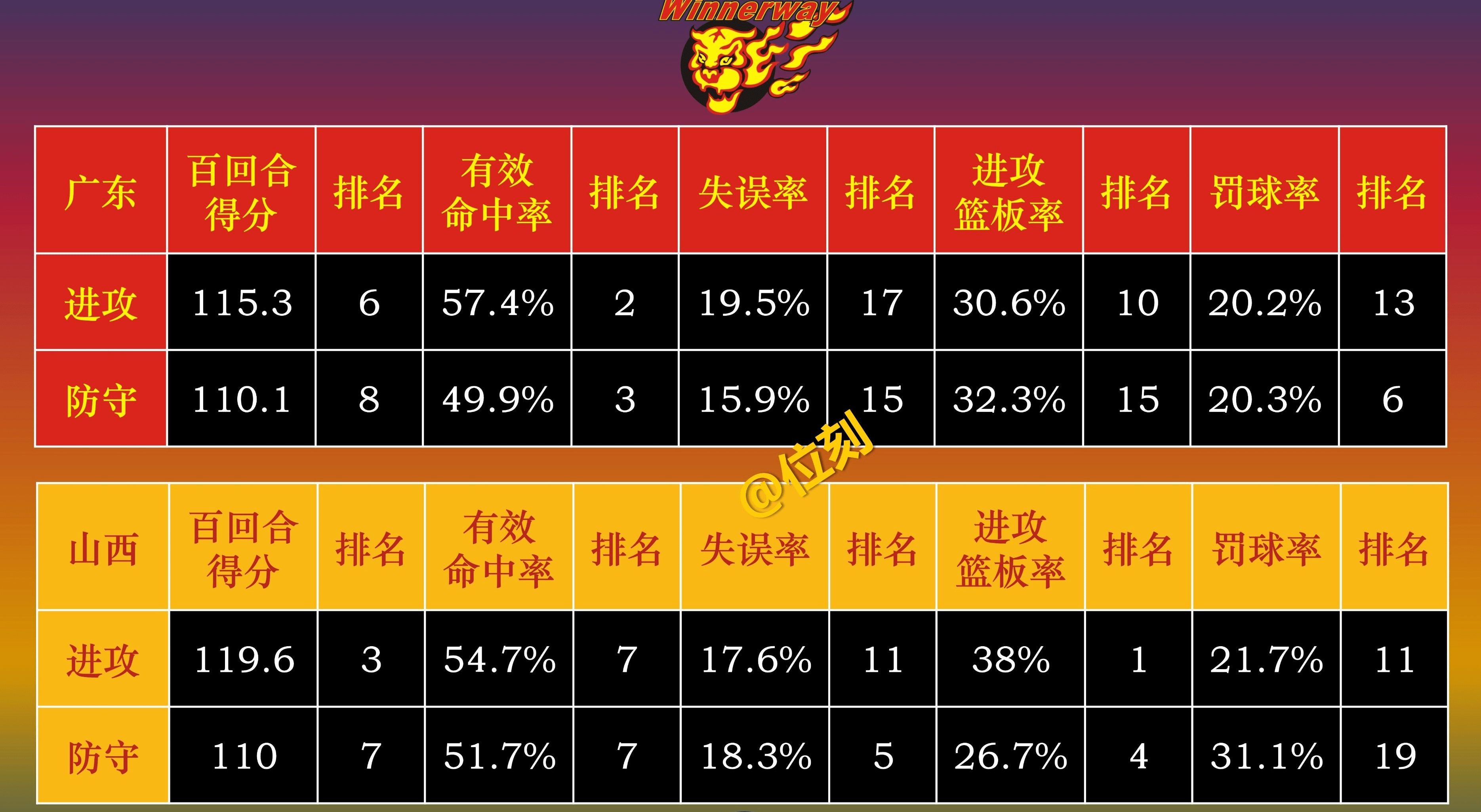 九游体育：CBA选秀潜力股深度剖析：技术特点与发展前景的简单介绍