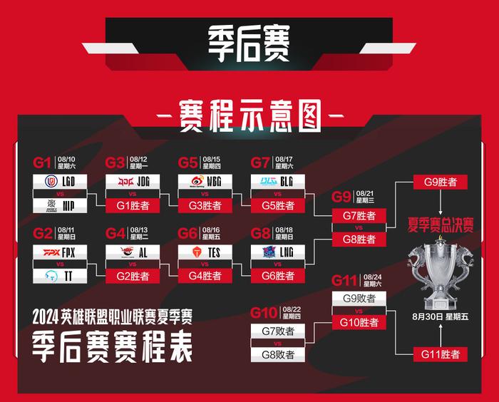 包含