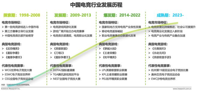 九游体育:电竞产业链中的角色分工：从开发到赛事的简单介绍