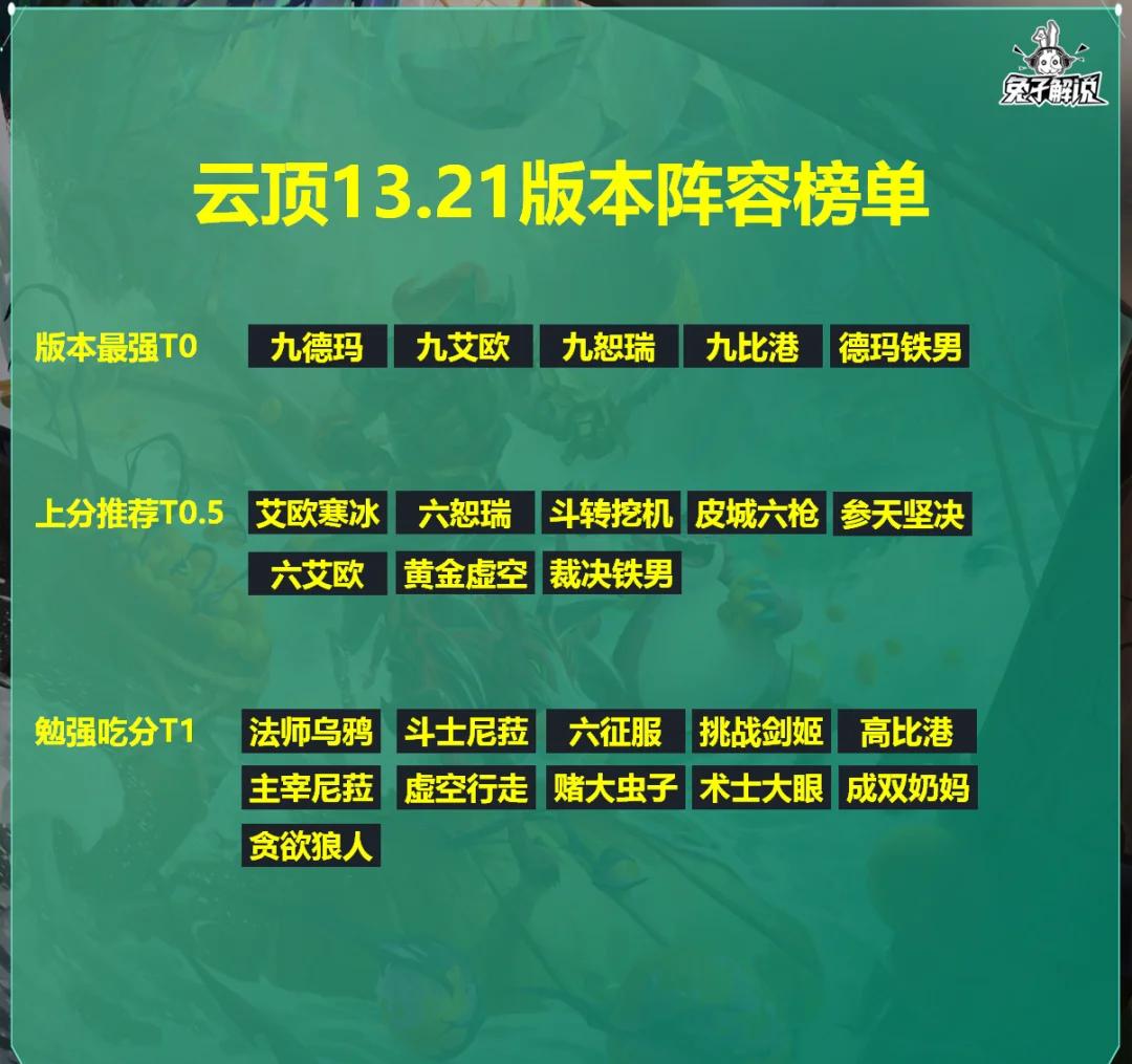 九游体育:云顶之弈TOP棋手的经验分享，如何在局势变化中判断