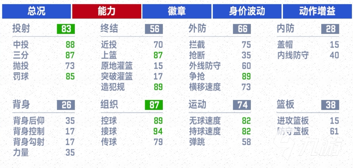 包含九游体育：规则解读：NBA新规对球员假摔的判罚的词条