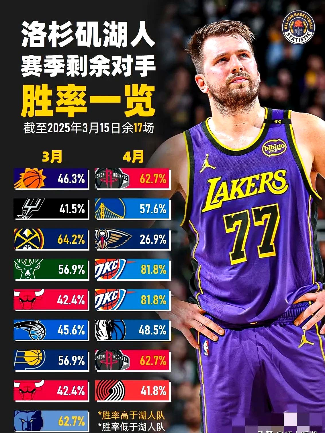 九游体育：湖人队新赛季：席菲诺表示将提升组织能力的简单介绍