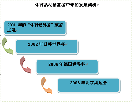 九游体育:百年体育的发展：观察历史上的重大变化的简单介绍
