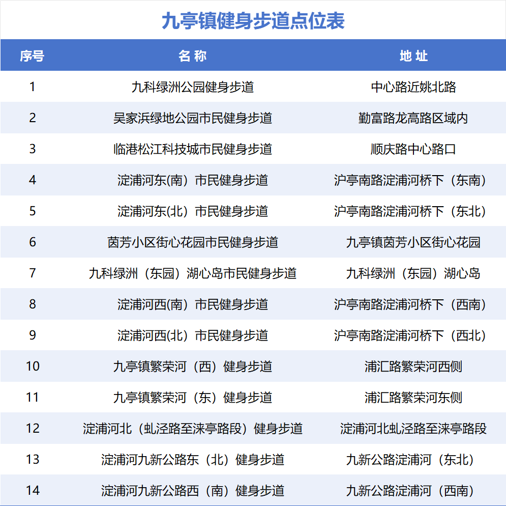 九游体育:体育场地设施建设，满足群众需求