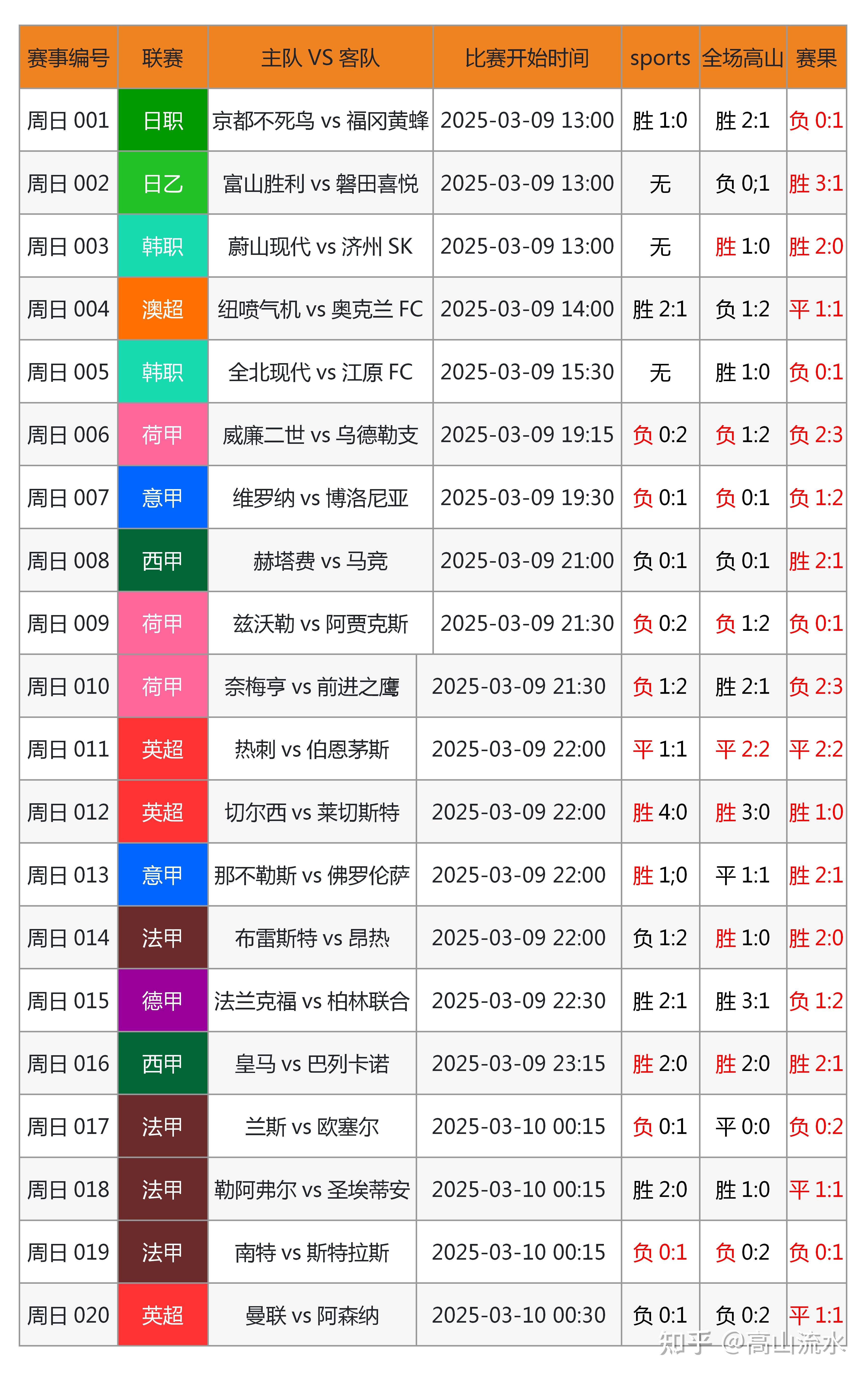 九游体育:中国足球智慧足球技术应用推广：数据采集、分析与可视化的简单介绍