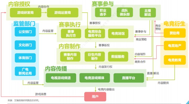 关于九游体育:电竞与传统媒体：合作与竞争的现状的信息