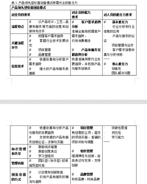 九游体育:中国足球青训教练员的胜任力模型构建与评估的简单介绍