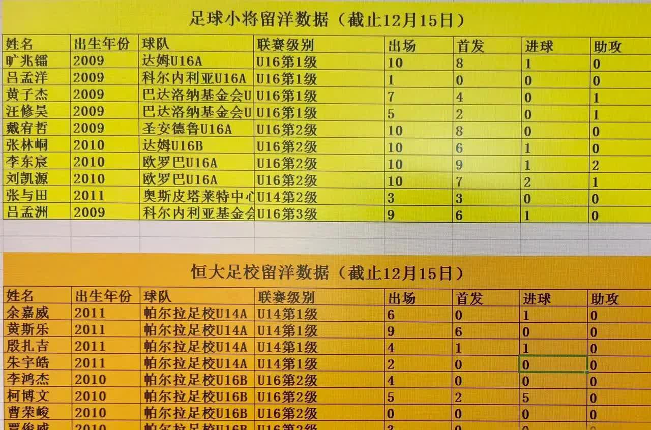 关于九游体育:西甲的青训现状：寻找下一个足球天才的信息