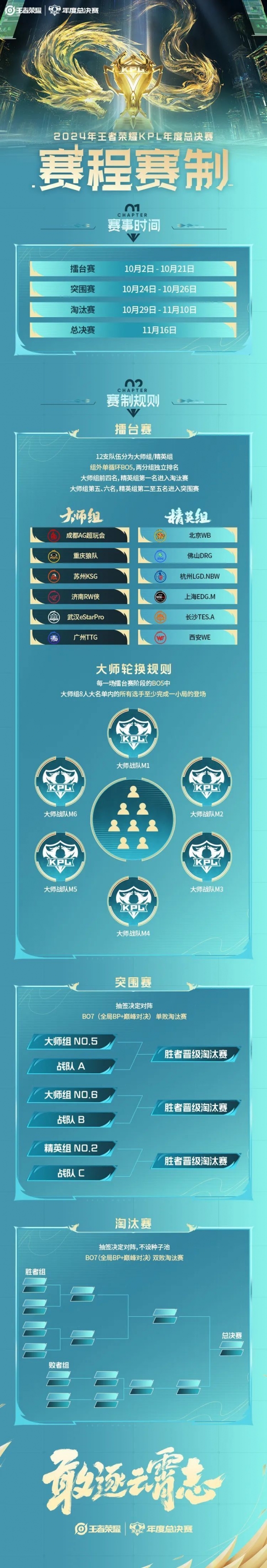 包含九游体育:王者荣耀职业联赛战术研究：战队传承的默契配合的词条