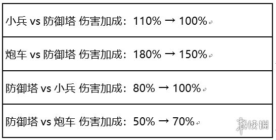 九游体育:王者荣耀新赛季各职业角色变化，选手如何应对新环境的简单介绍