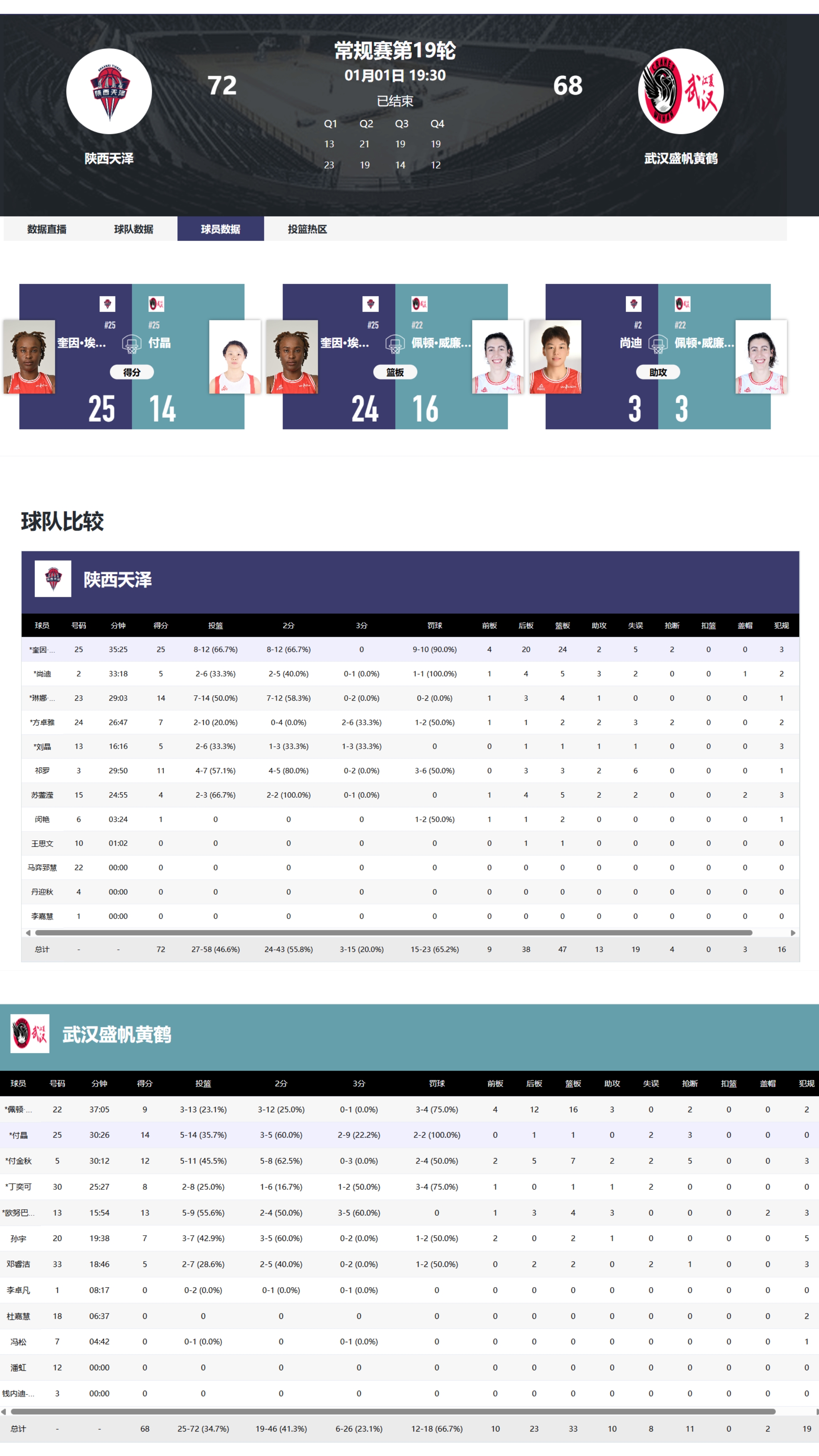 九游体育:选秀分析:后卫球员扎堆,谁将成为最佳新秀? 九游体育:选秀分析:后卫球员扎堆,谁将成为最佳新秀?