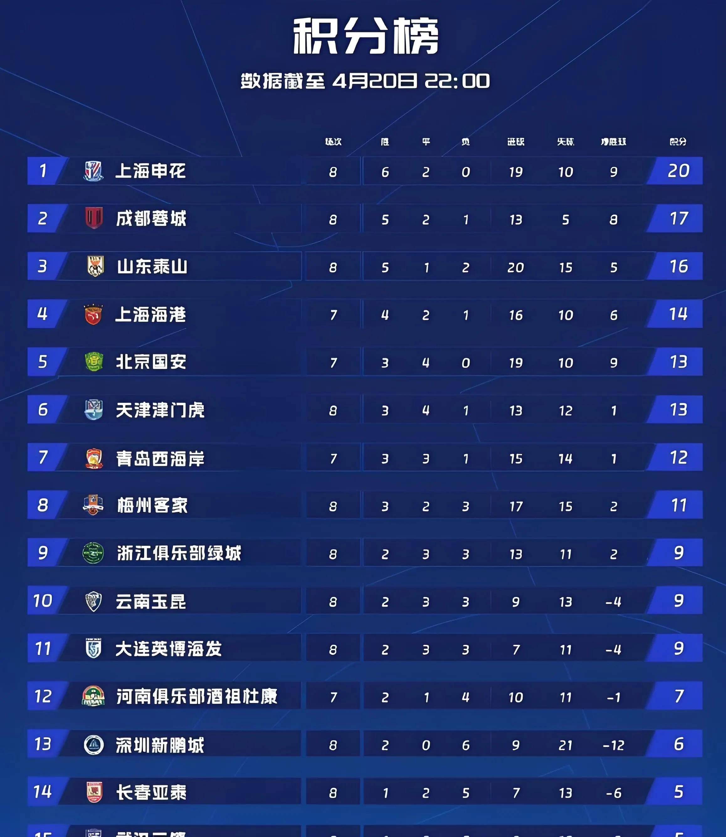 九游体育:中甲联赛：黑马球队崛起，搅乱冲超格局