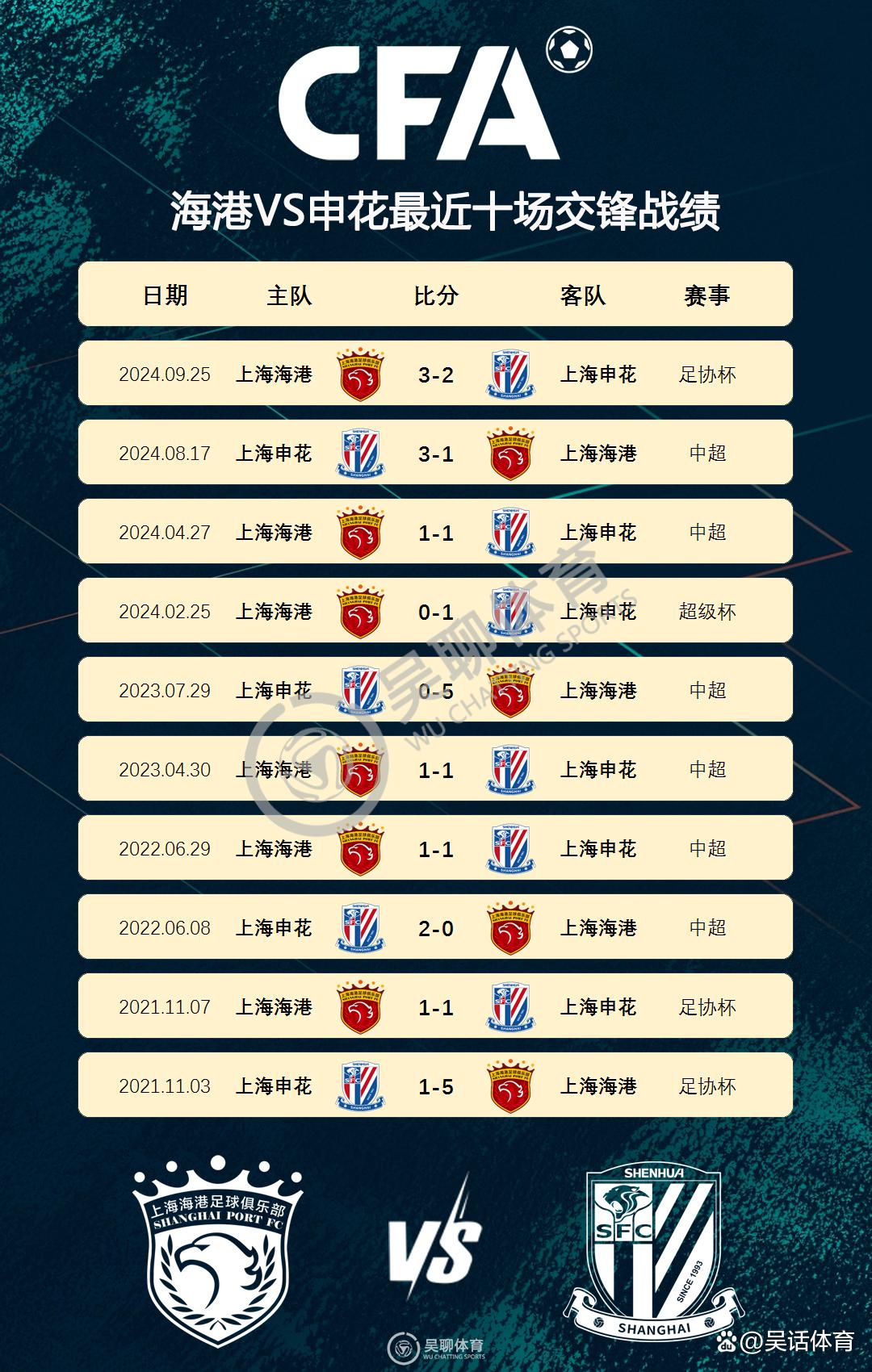 包含九游体育:上海海港队引援策略对球队整体实力的计量经济学分析的词条