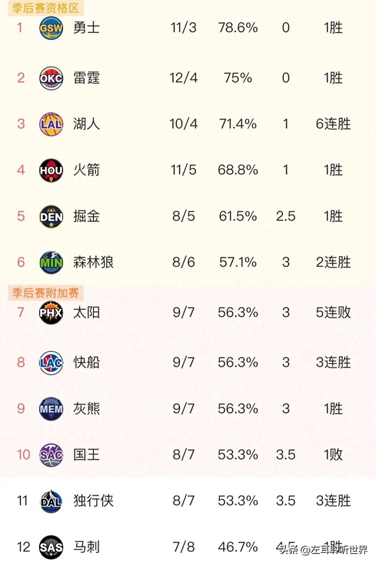 九游体育：NBA联盟公布新赛季最佳总经理候选名单：邓普斯在列的简单介绍