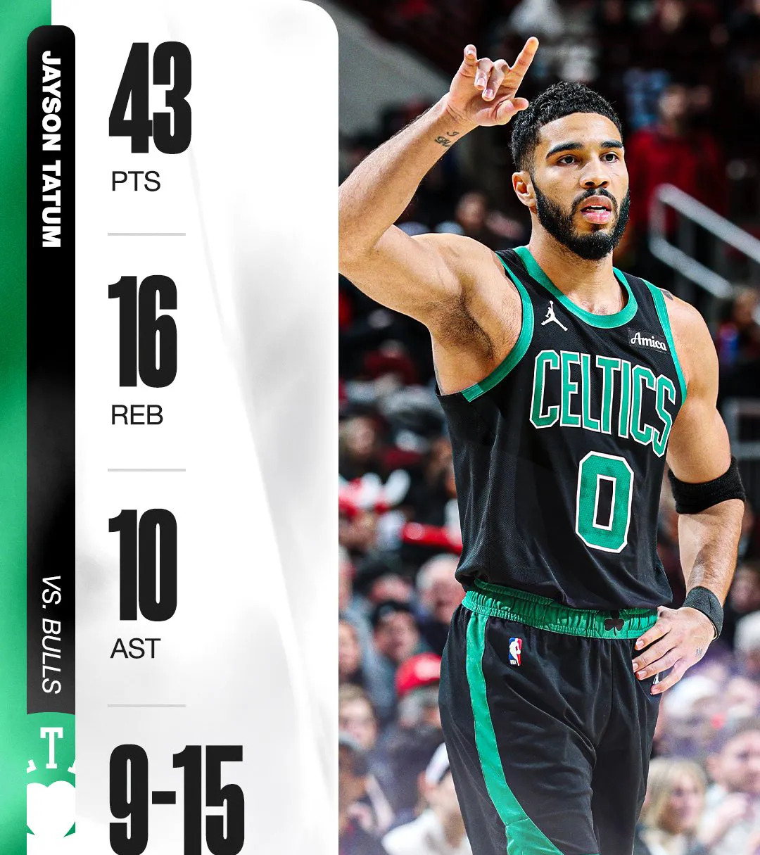 包含九游体育:凯尔特人队塔图姆:如何成为更好的自己?的词条 包含九游体育:凯尔特人队塔图姆:如何成为更好的自己?的词条