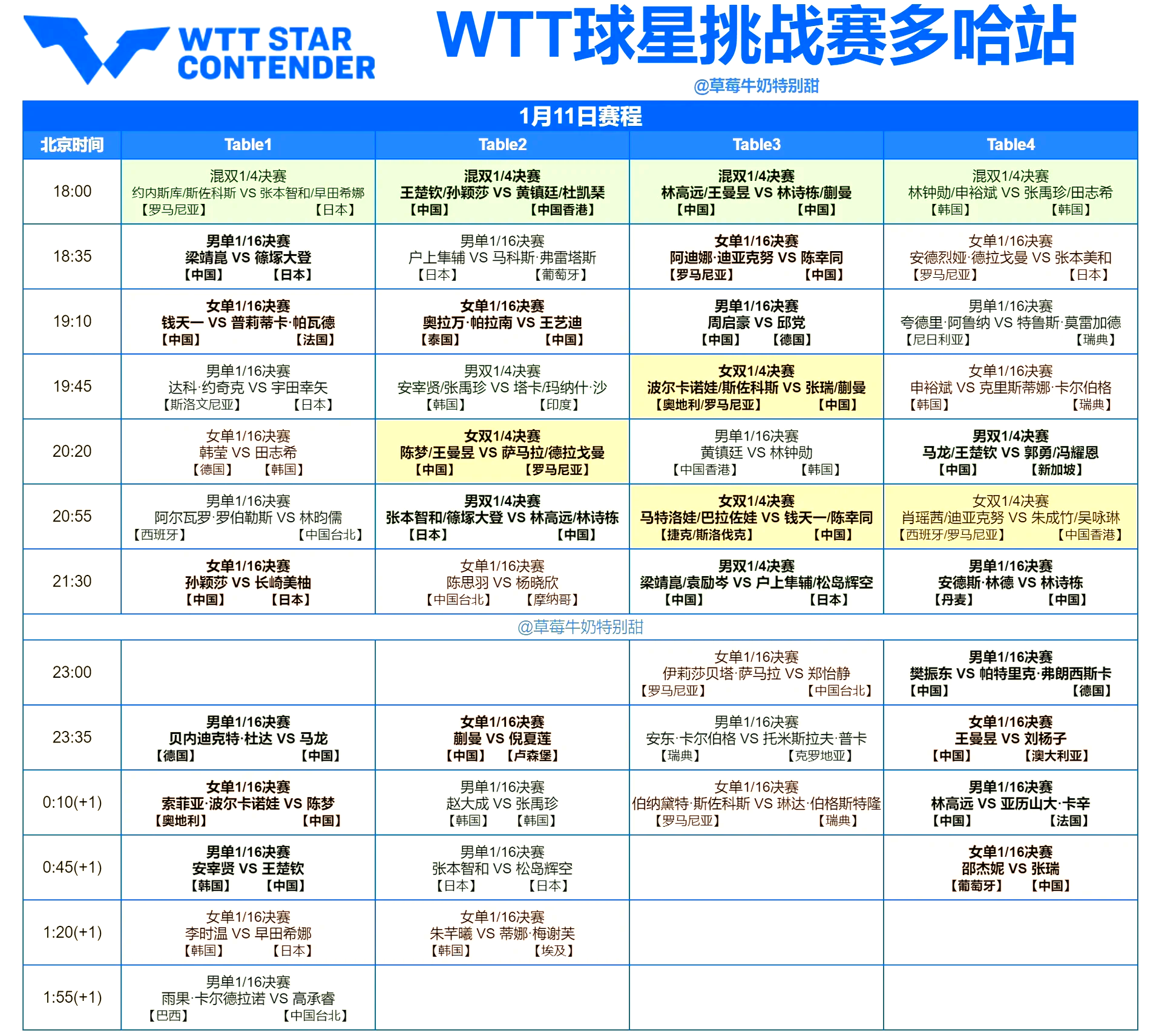 包含九游体育:网球四大满贯赛程公布，明星选手备战进行时的词条
